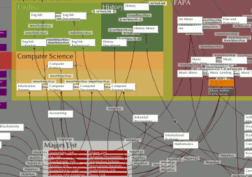 Too many Lines -- Elizabethtown College Website planning Tinderbox file