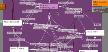 Tinderbox image of the Fine and Performing Arts content map